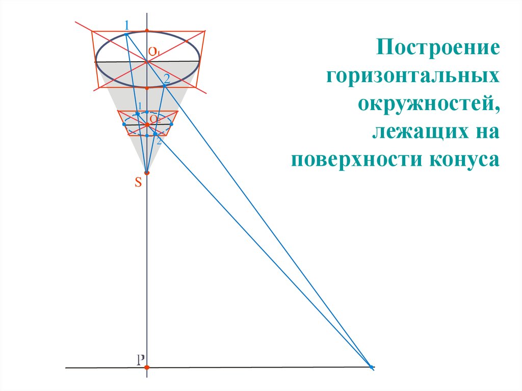 Горизонтальная окружность. Построение окружности в горизонтальной плоскости. Построение в перспективе окружности в горизонтальной плоскостях. Построение окружностей тел вращениях. Коническая поверхность антенны простыми словами.