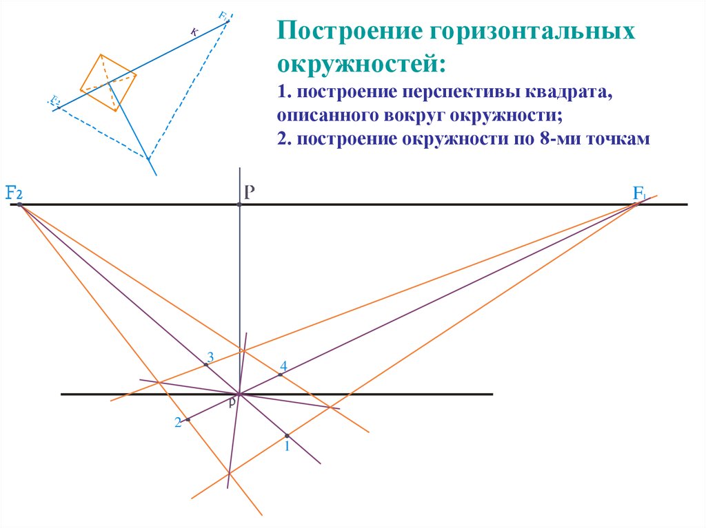 Горизонтальная окружность