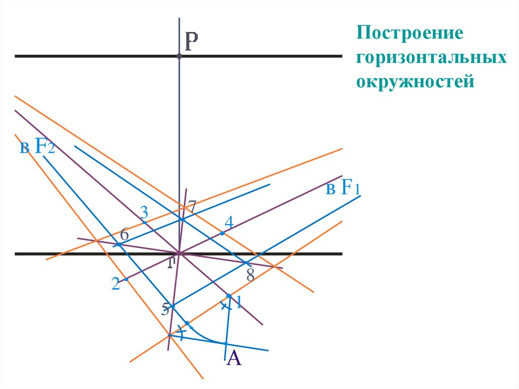 Горизонтальная окружность. Окружность горизонталь. Построение окружности онлайн. Построение горизонтальной стрелки. Построение т6.