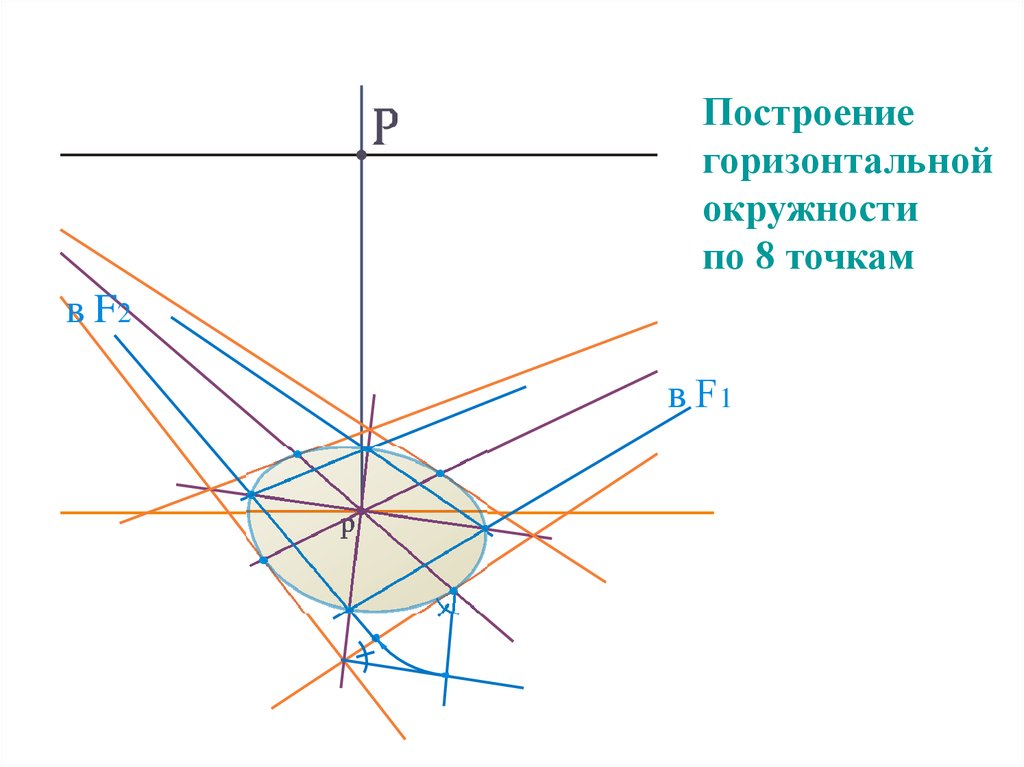 Горизонтальная окружность. Построение окружности по точкам. Построение перспективы горизонтальной окружности. Построение перспективы вертикальной окружности. Перспектива горизонтальной и вертикальной окружности.