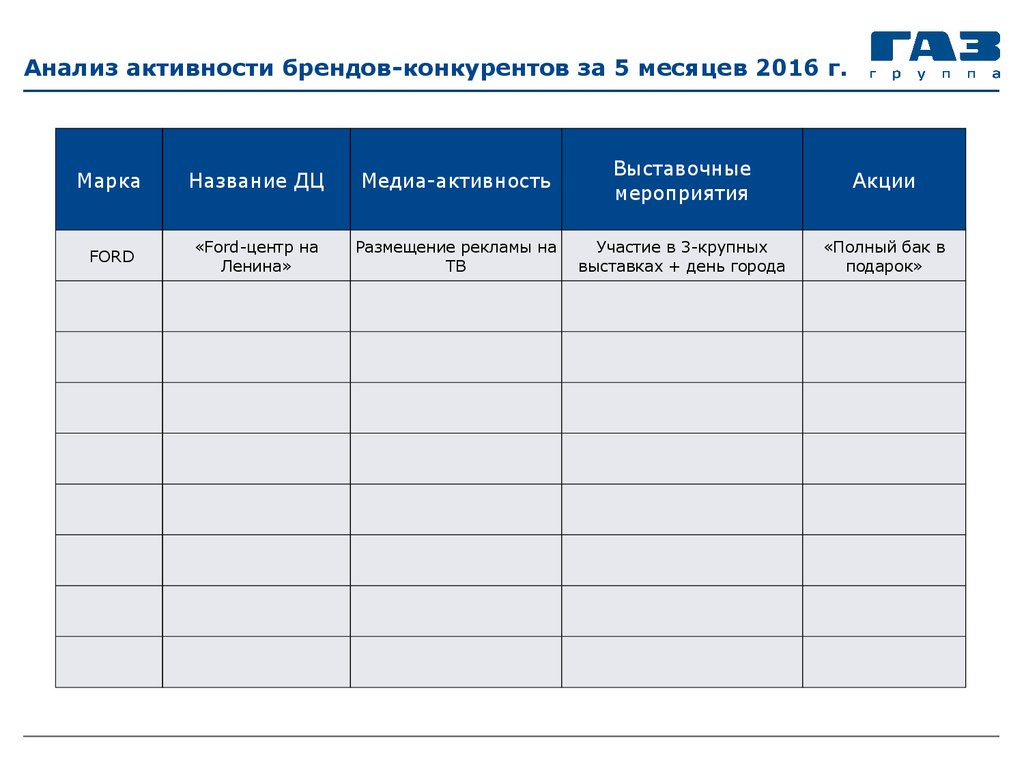 Анализ активности класса