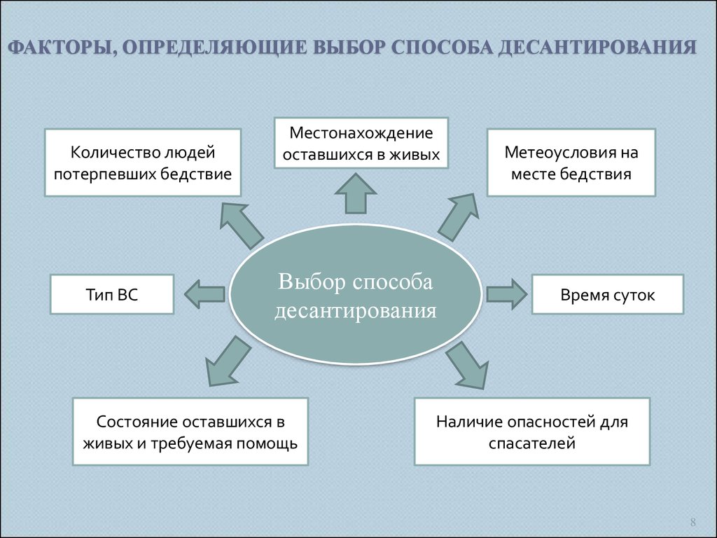 Какие факторы определяют набор