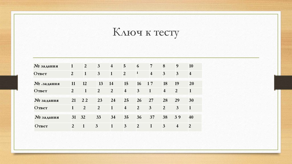 Тест по перестройке 11. Ключ к тесту. Ключи к тестам для ответа. Ключ к тесту кот. Ключ ответов к тесту.