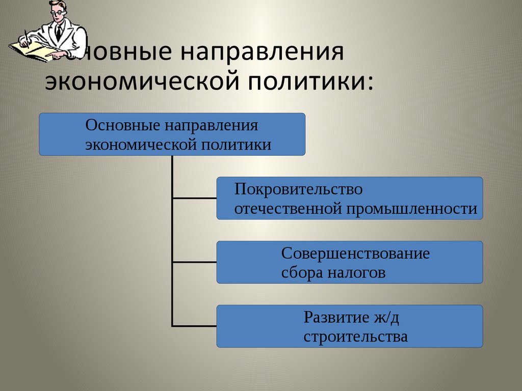 Экономика стороны. Основные направления экономической политики. Основные направления в экономической политике. Направления экономической политики государства. Экономическая политика государства направления.