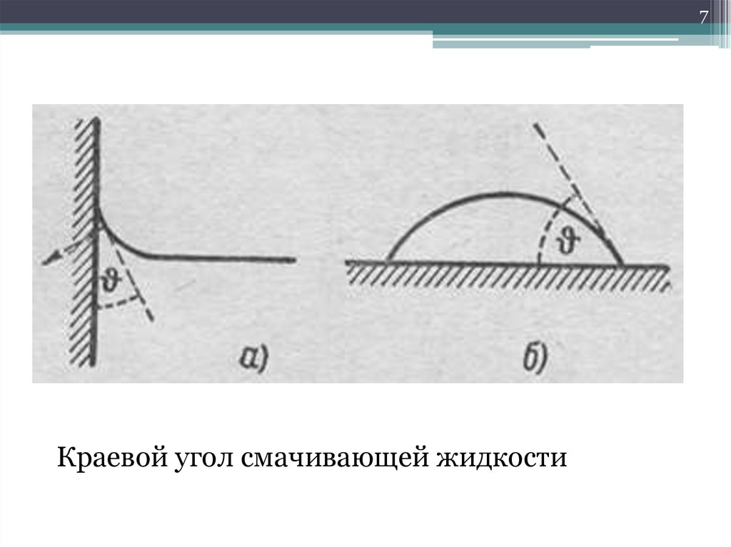 Смачивающая жидкость. Краевой угол смачивающей жидкости. Капиллярный угол для смачивающей жидкости. Смачивание мениск краевой угол. Краевой угол.