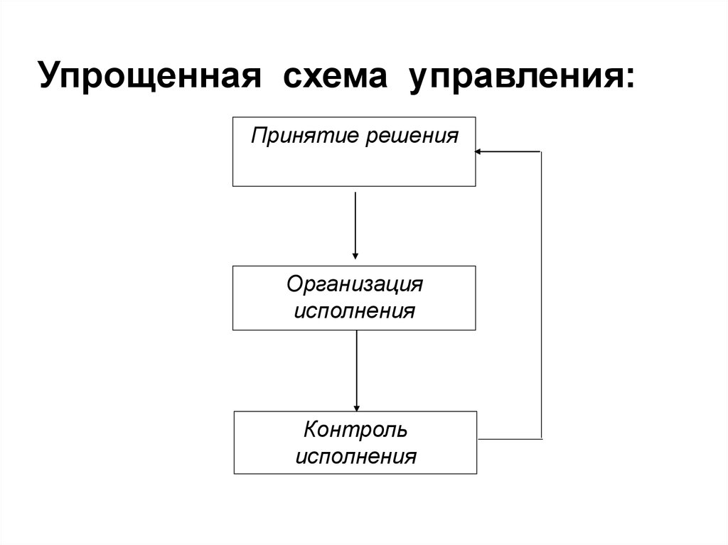 Делопроизводство. Основные понятия. Урок 1 - презентация онлайн