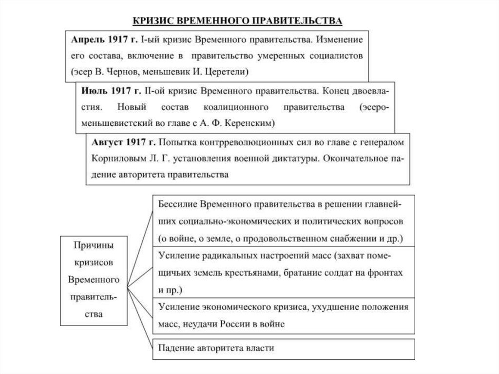 Кризисы временного правительства 1917 презентация