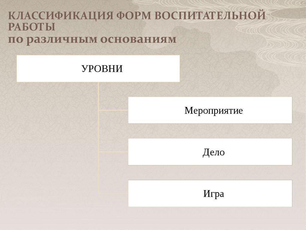 Понятие о формах воспитания и их классификация - презентация онлайн