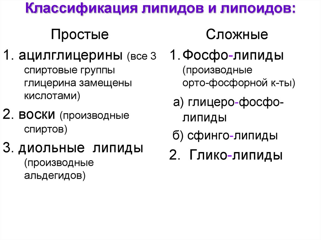 Классификация липидов и липоидов: