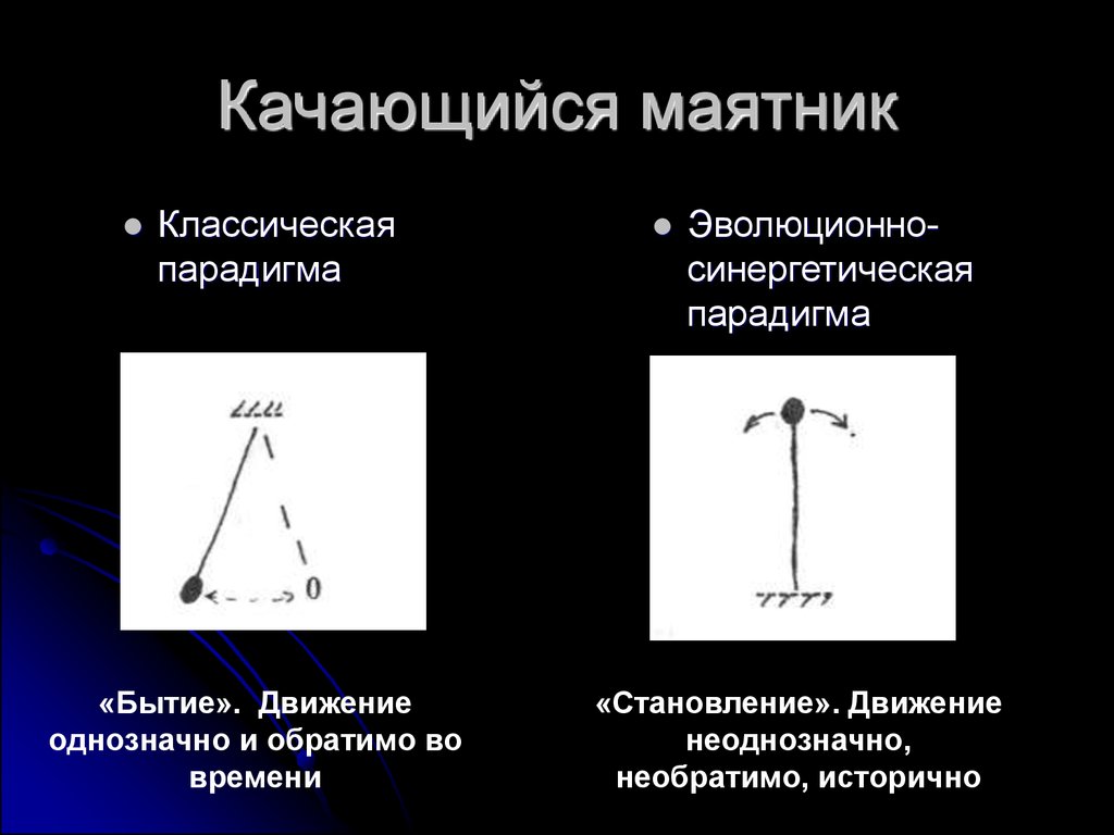 Неоднозначно. Маятник качается. Теория маятника. Маятник раскачивается. Деструктивный маятник.