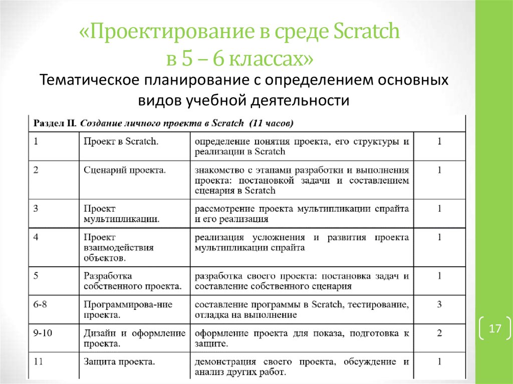 Сценарий для проекта