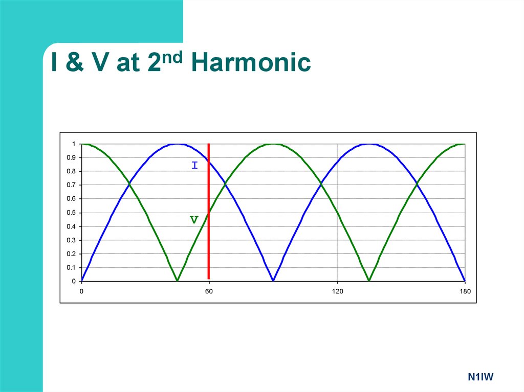 V at