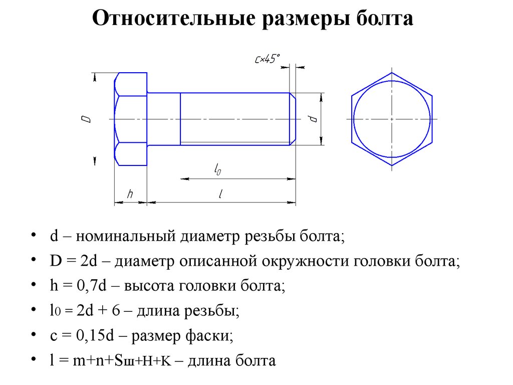 Савали карта болтов