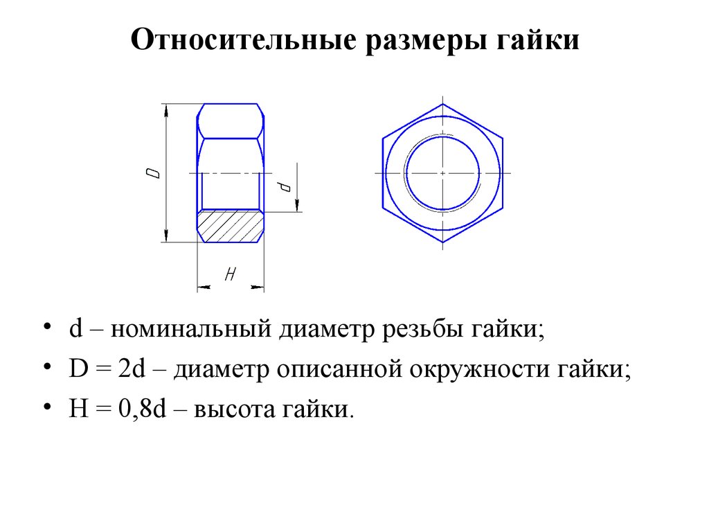 Гайка диаметры. Как определить резьбу по гайке. Как измерить длину резьбы. Как измеряется резьба гайки. Как определить высоту гайки.