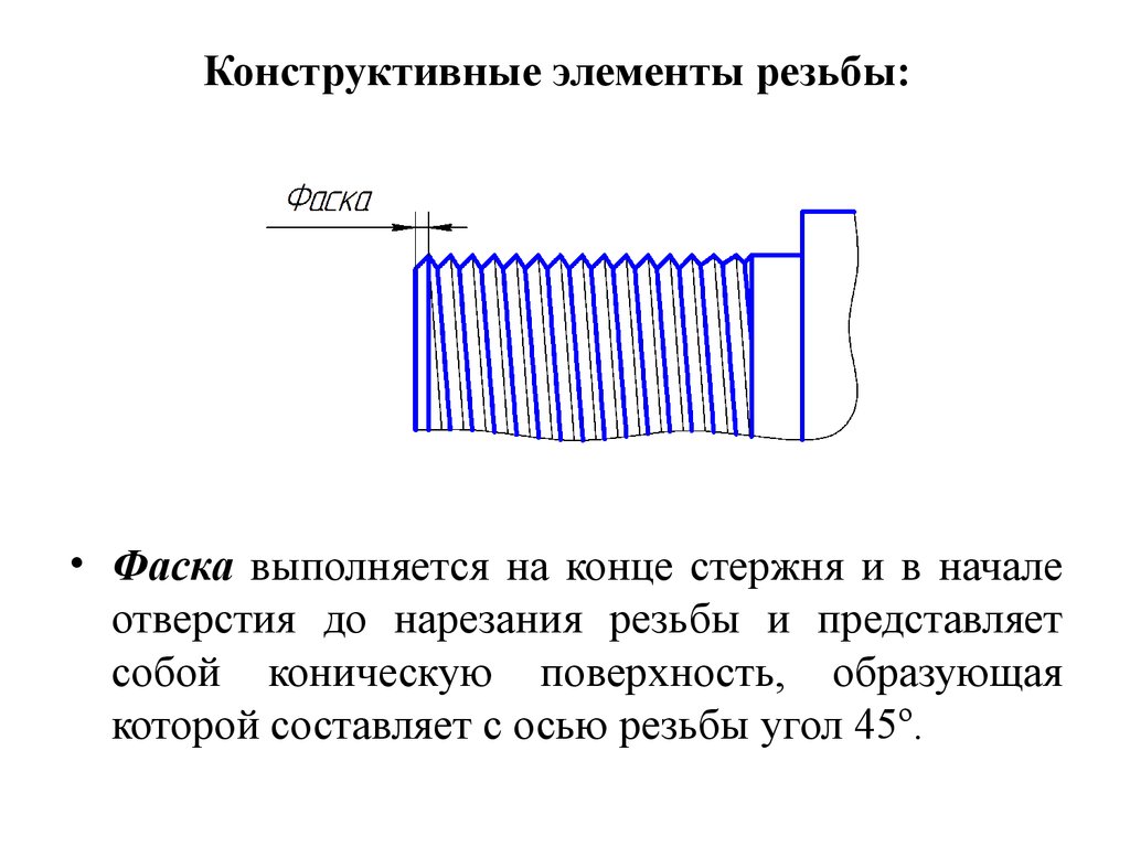 Элементы резьбы. Резьба элементы резьбы. Конструктивные элементы деталей резьба. Назовите основные элементы резьбы.