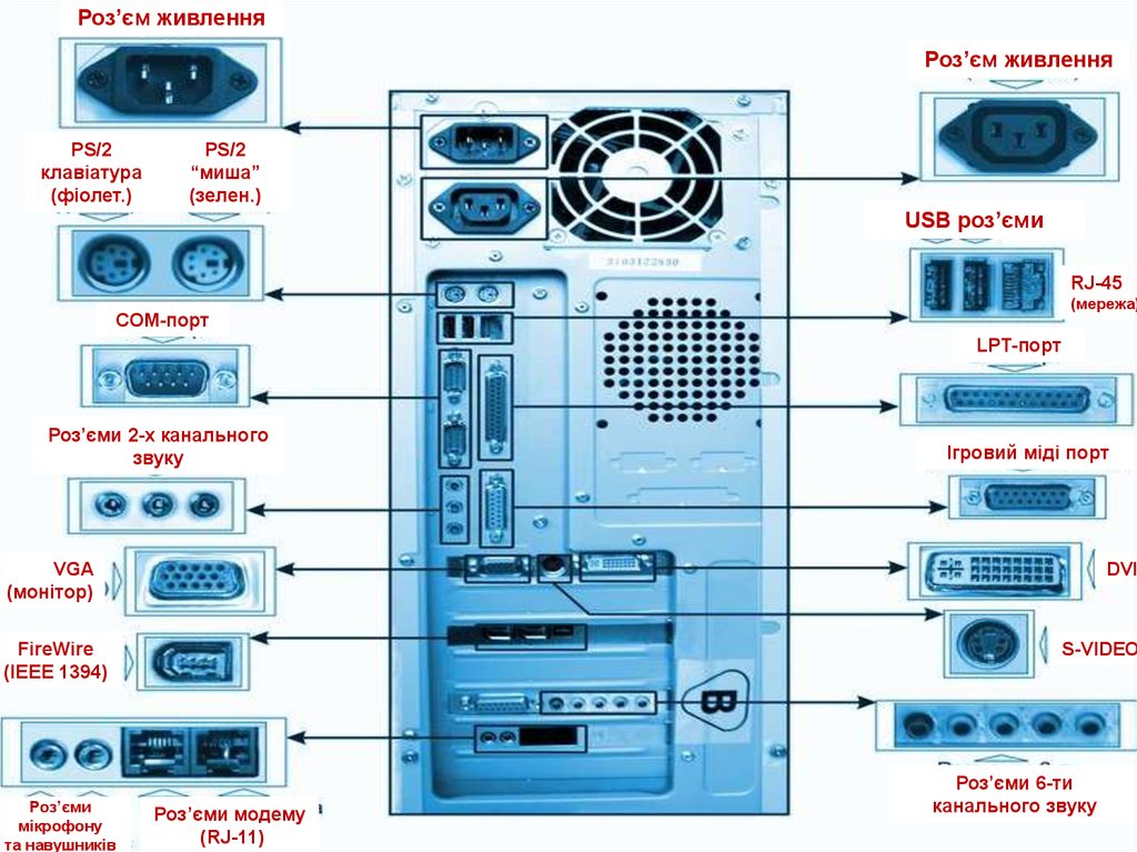 Hardware port. Схема разъема электропитания системного блока. Разъем подключения питания системника схема. Разъёмы системного блока для подключения периферии. Системный блок разъемы сзади.