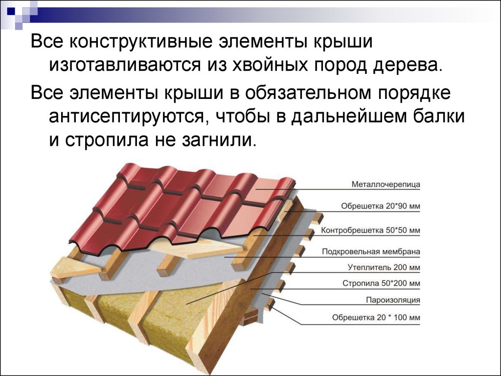 Из чего состоит крыша схема