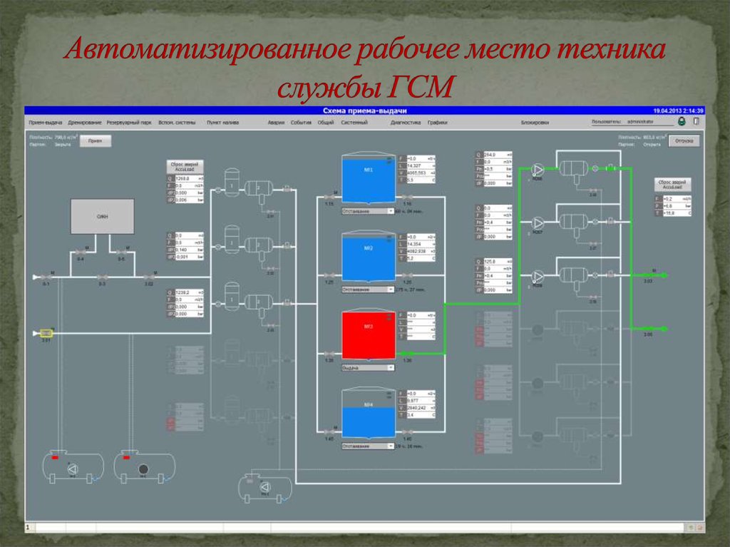 Структурная схема гсм