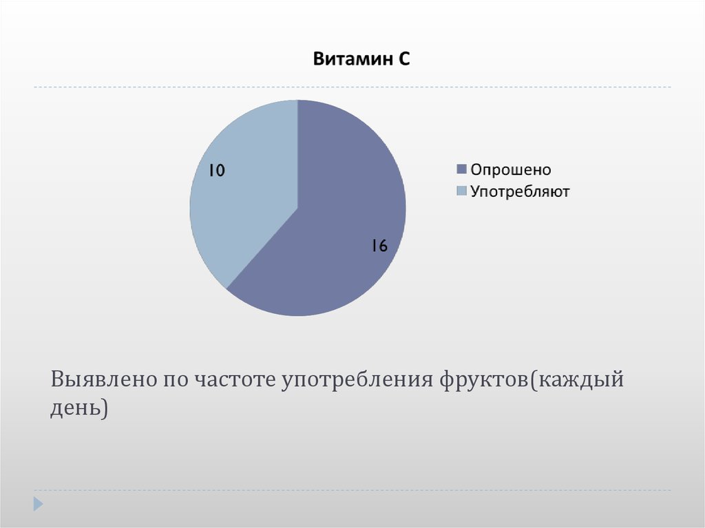 Выявлено по частоте употребления фруктов(каждый день)