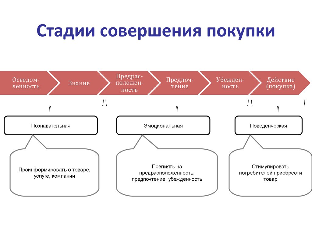 Курсовая работа влияние