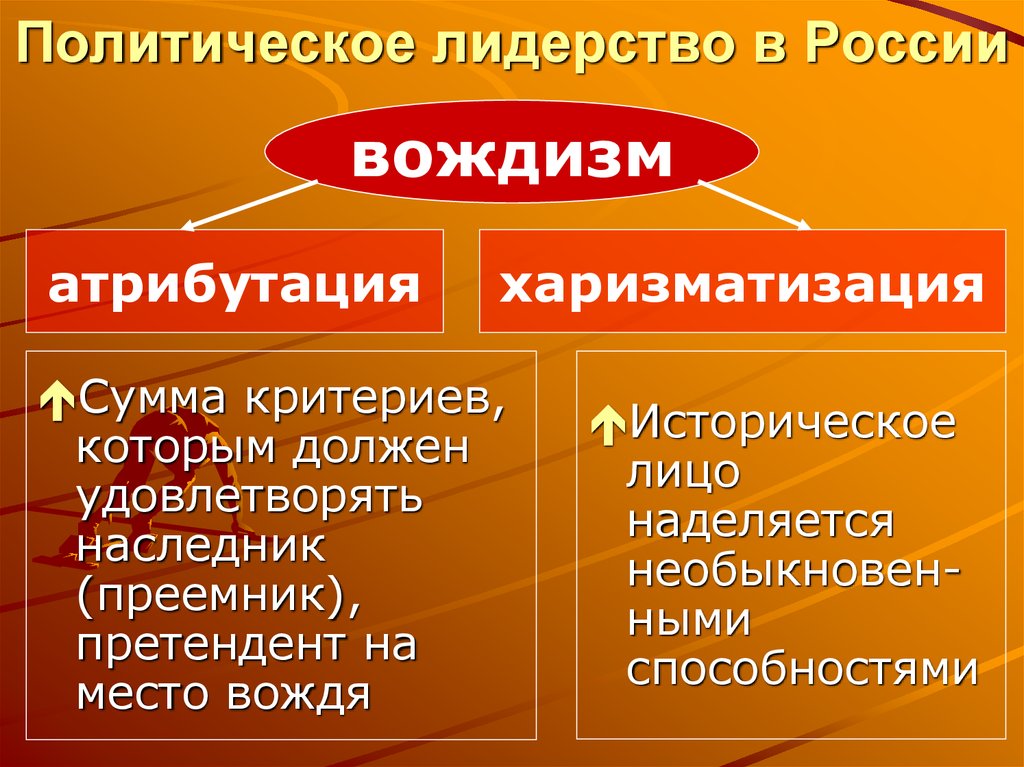 Современные политические лидеры портреты на фоне эпохи презентация