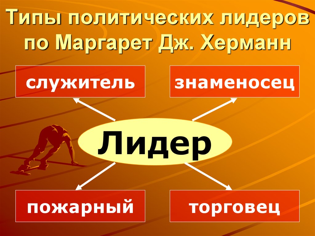 Типы политических лидеров презентация