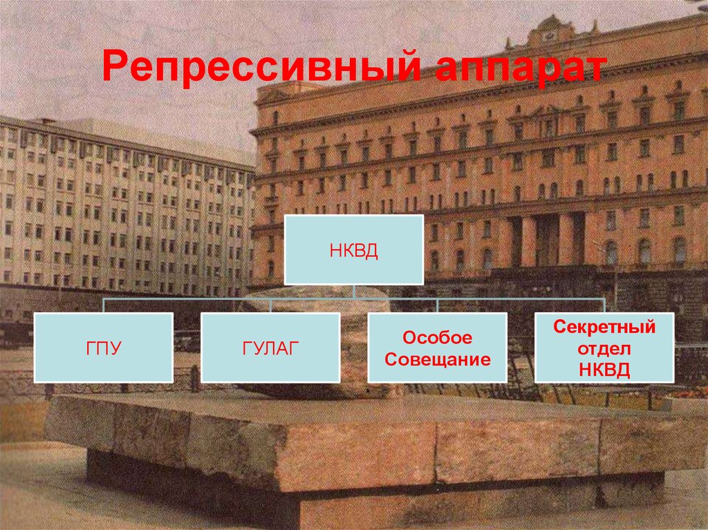 Репрессивный. Репрессивный аппарат. Репрессивный аппарат СССР. Секретный отдел НКВД. Репрессивно карательный аппарат.