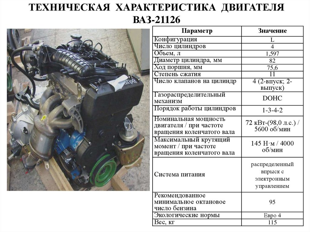 Сколько двигателей. ДВС ВАЗ 16 клапанов вес двигателя. Двигатель 21126 технические характеристики. Характеристики моторов ВАЗ 16 клапанов. ДВС ВАЗ 21126 технические характеристики.