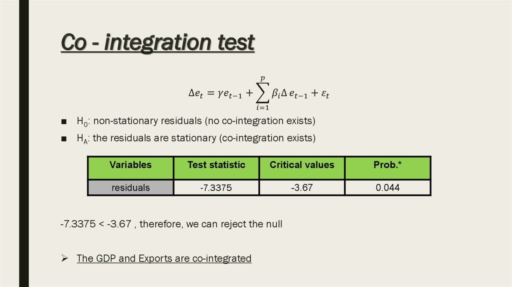 Co - integration test