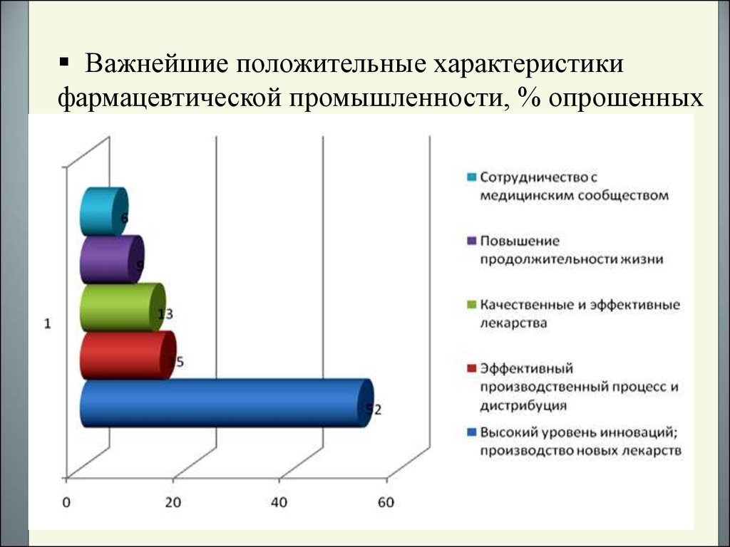 Отрасль фармацевтической промышленности. Отрасли фармацевтической промышленности. Задачи фармацевтической промышленности. Фармацевтическая промышленность презентация. Характерные особенности фармацевтической промышленности.