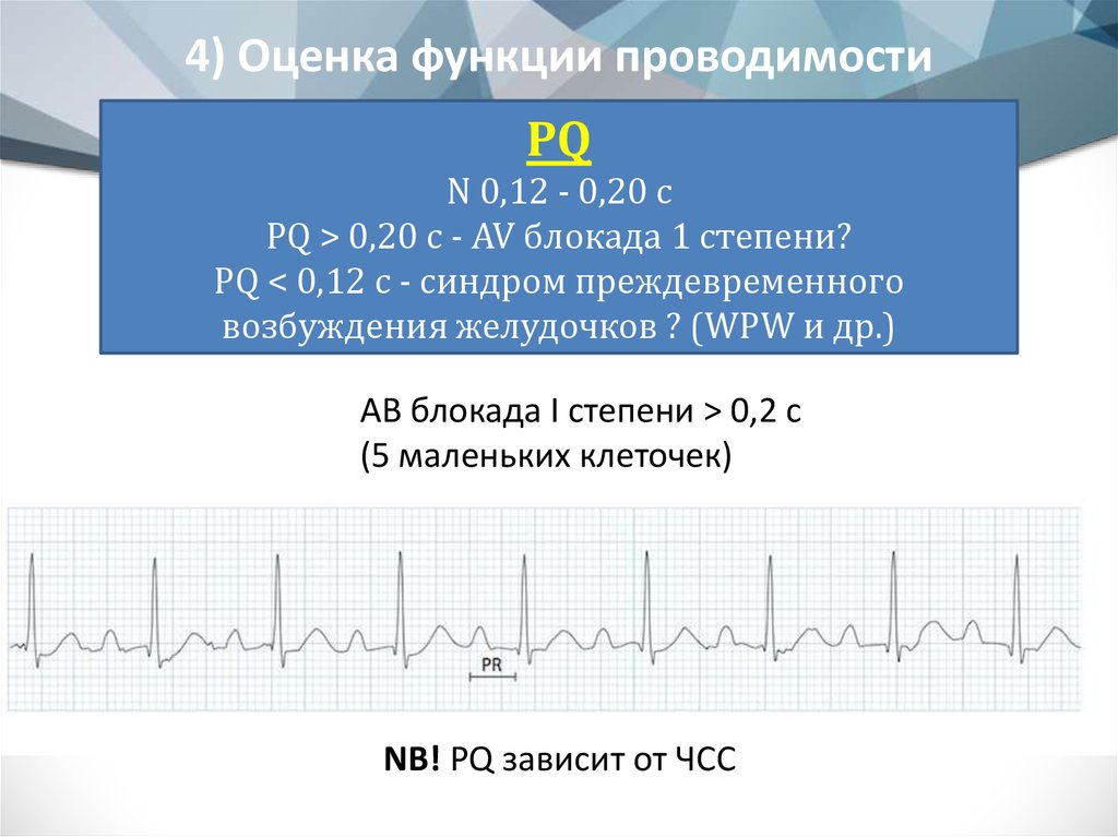 Анализ экг