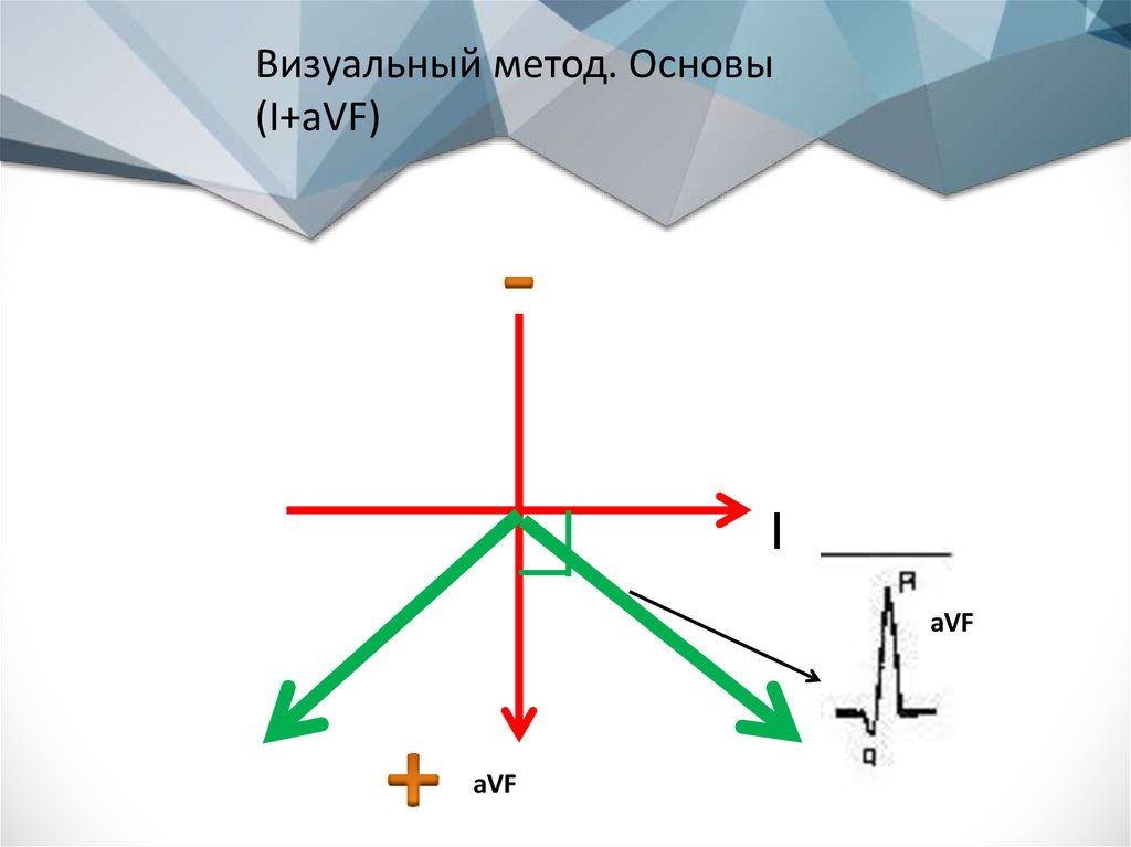 Визуальный метод