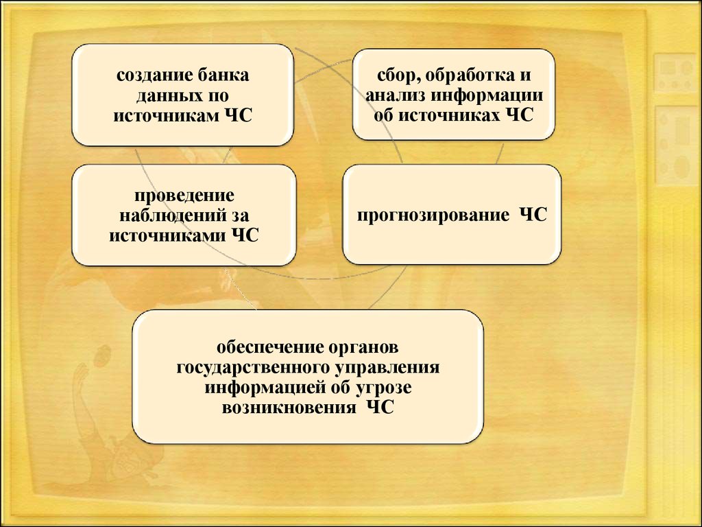 Источники сборов. Задачи мониторинга ЧС. Мониторинг и прогнозирование в РСЧС. Направления прогнозирования ЧС. Основные направления мониторинга и прогнозирования РСЧС.