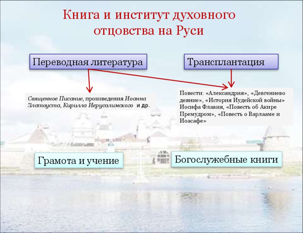 Литература киевской руси кратко