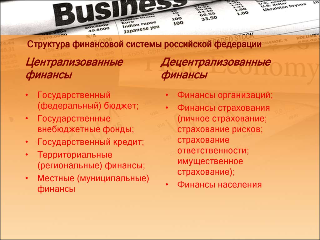 Структура финансовой системы российской федерации