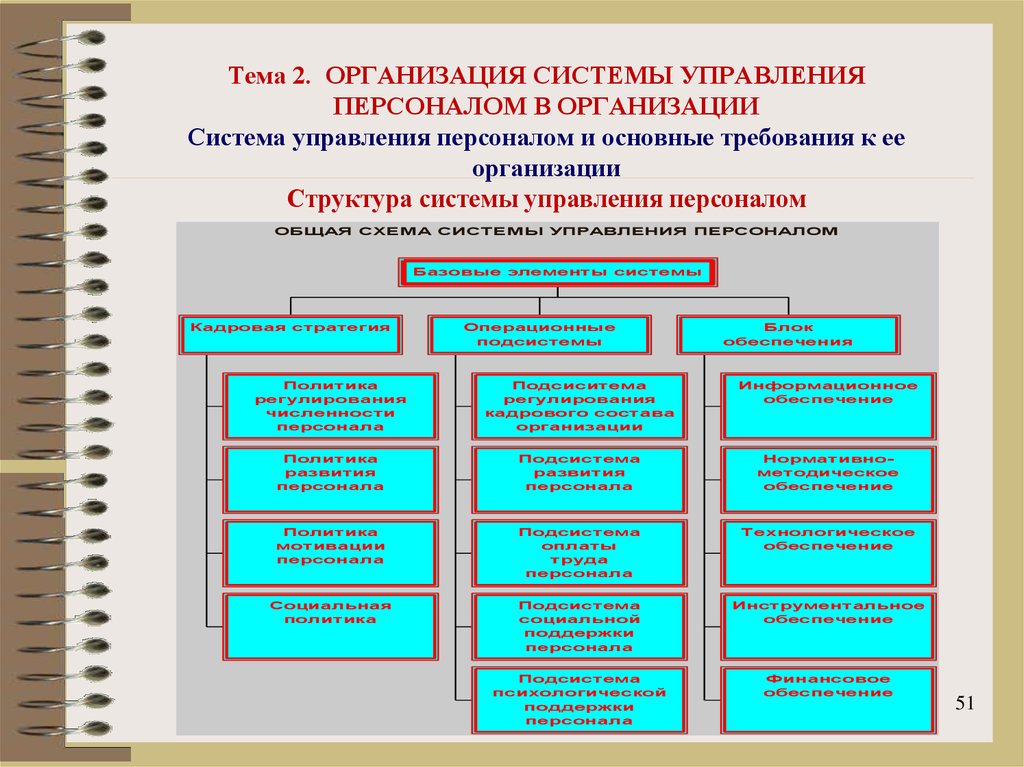 Фирма система. Система управления персоналом организации. Структура системы управления персоналом. Требования к системе управления персоналом. Организационная система управления персоналом.