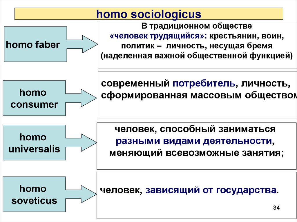 homo sociologicus