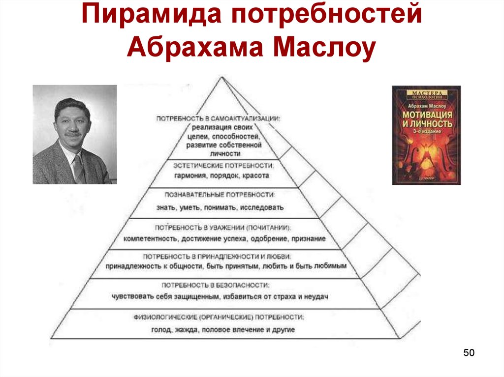 Мотивация и личность абрахам. Основные потребности личности пирамида а Маслоу. Пирамида Абрахама Маслоу 5 ступеней. Пирамида обрахао масло. Пирамида потребностей Абрахама Маслова.