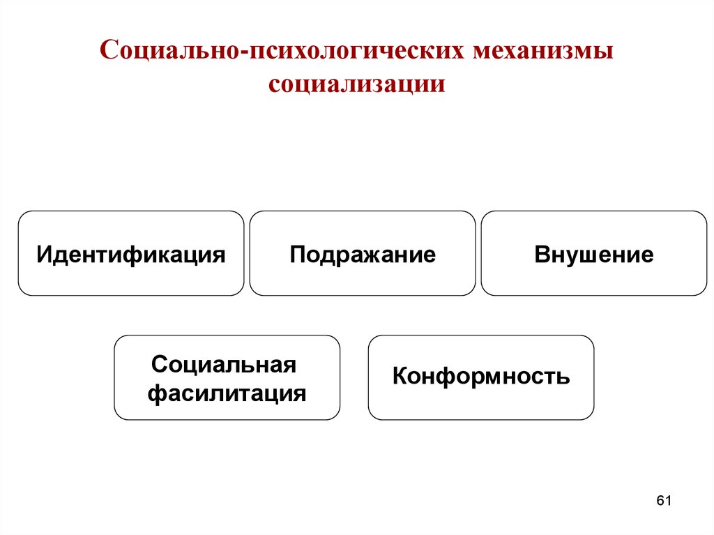 Механизм социализации предполагающий следование какому либо примеру образцу один из путей