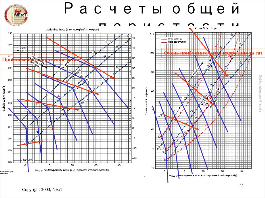 Расчеты общей пористости
