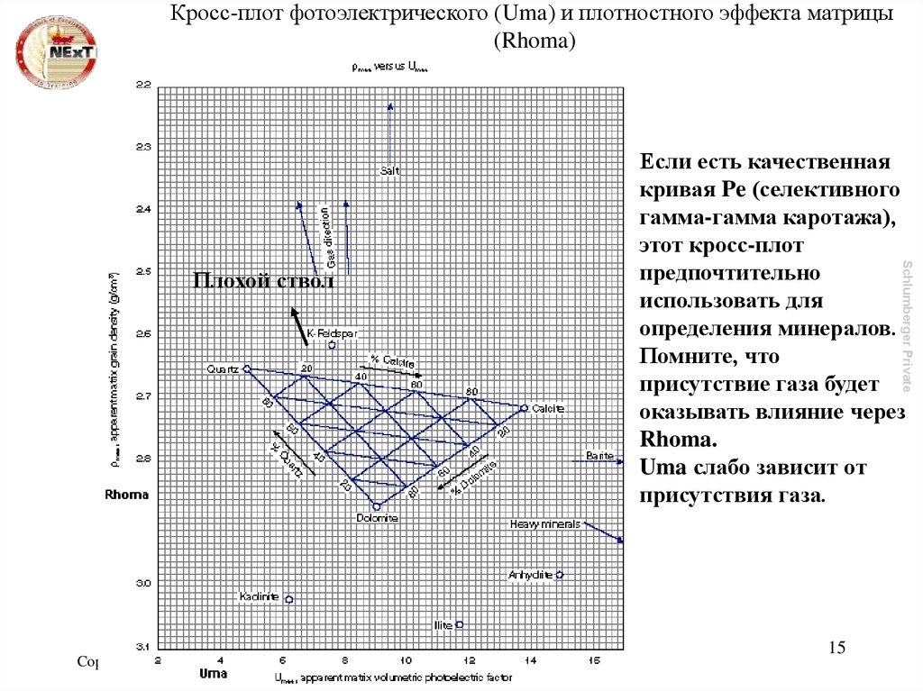 Кросс-плот фотоэлектрического (Uma) и плотностного эффекта матрицы (Rhoma)