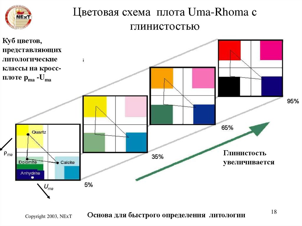 Цветовая схема плота Uma-Rhoma с глинистостью
