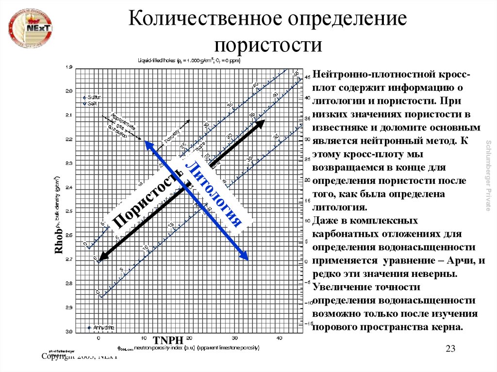 Количественное определение пористости