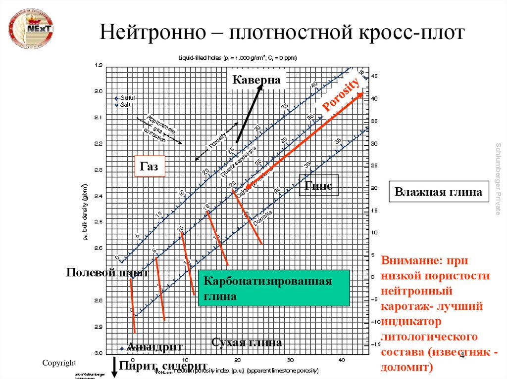 Нейтронно – плотностной кросс-плот