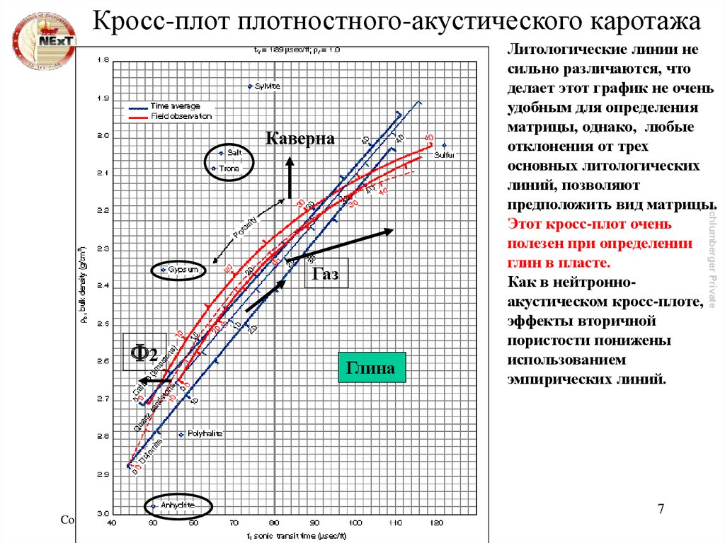 Кросс-плот плотностного-акустического каротажа