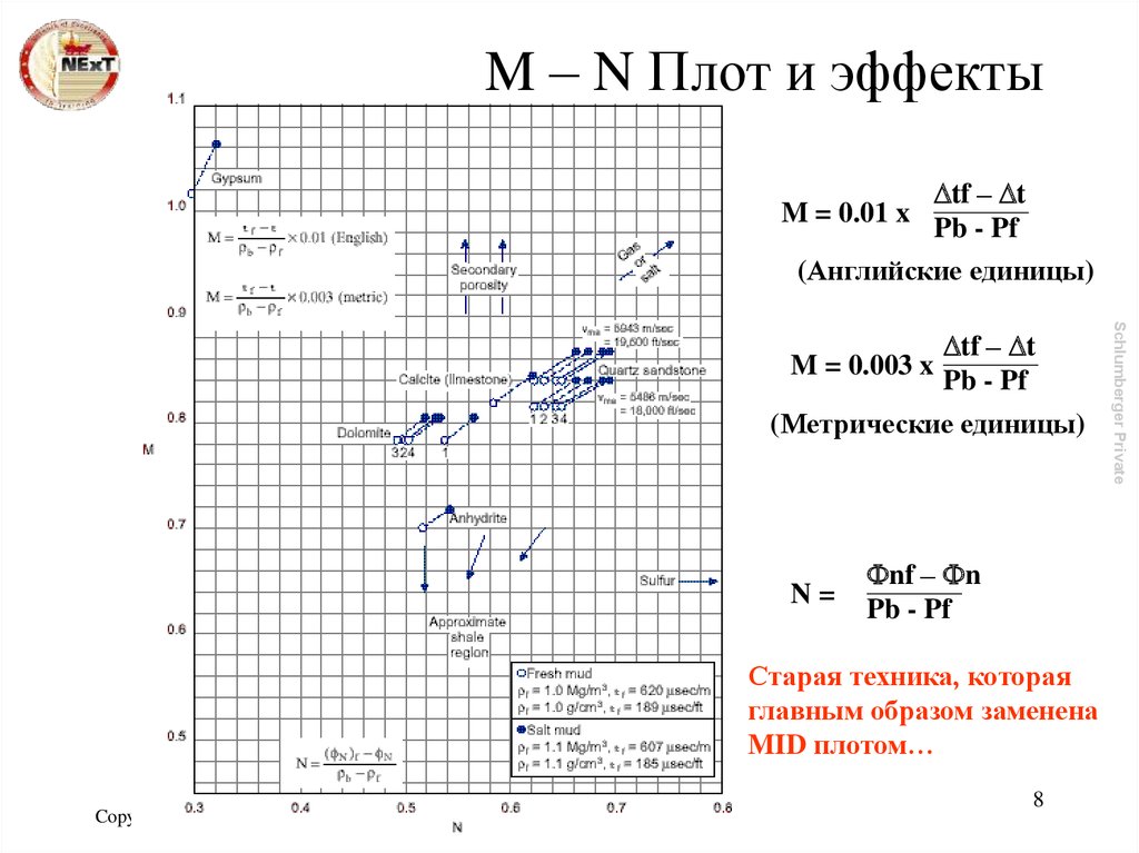Кажущаяся плотность. Кажущаяся плотность