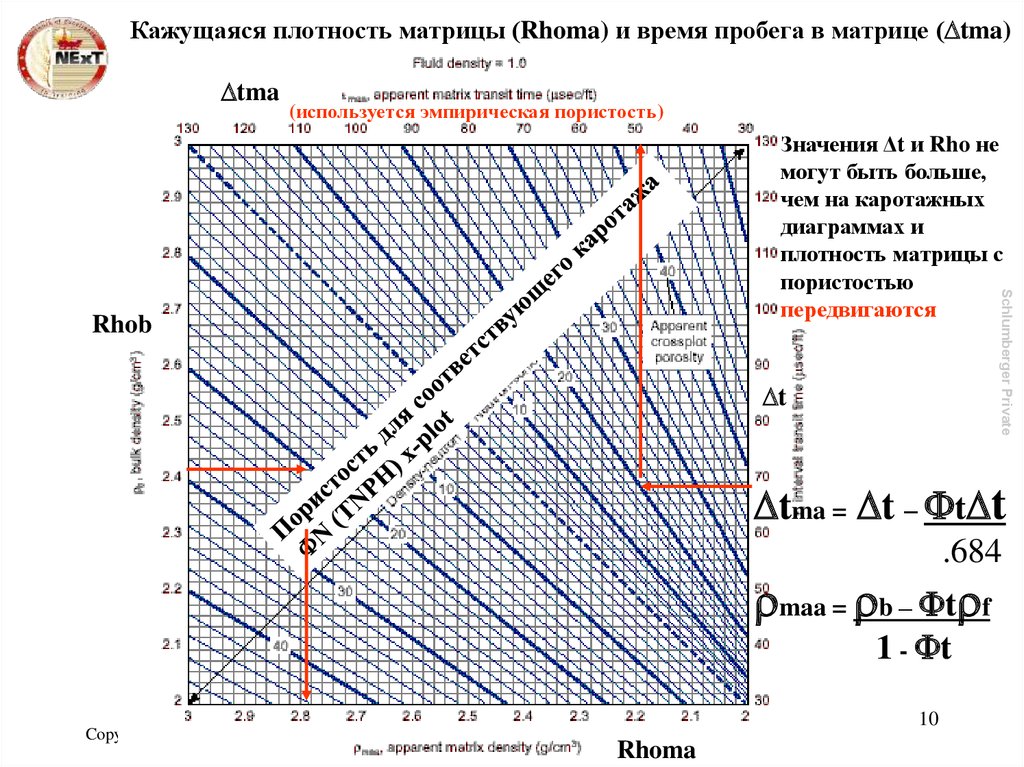 Кажущаяся плотность матрицы (Rhoma) и время пробега в матрице (Dtma)