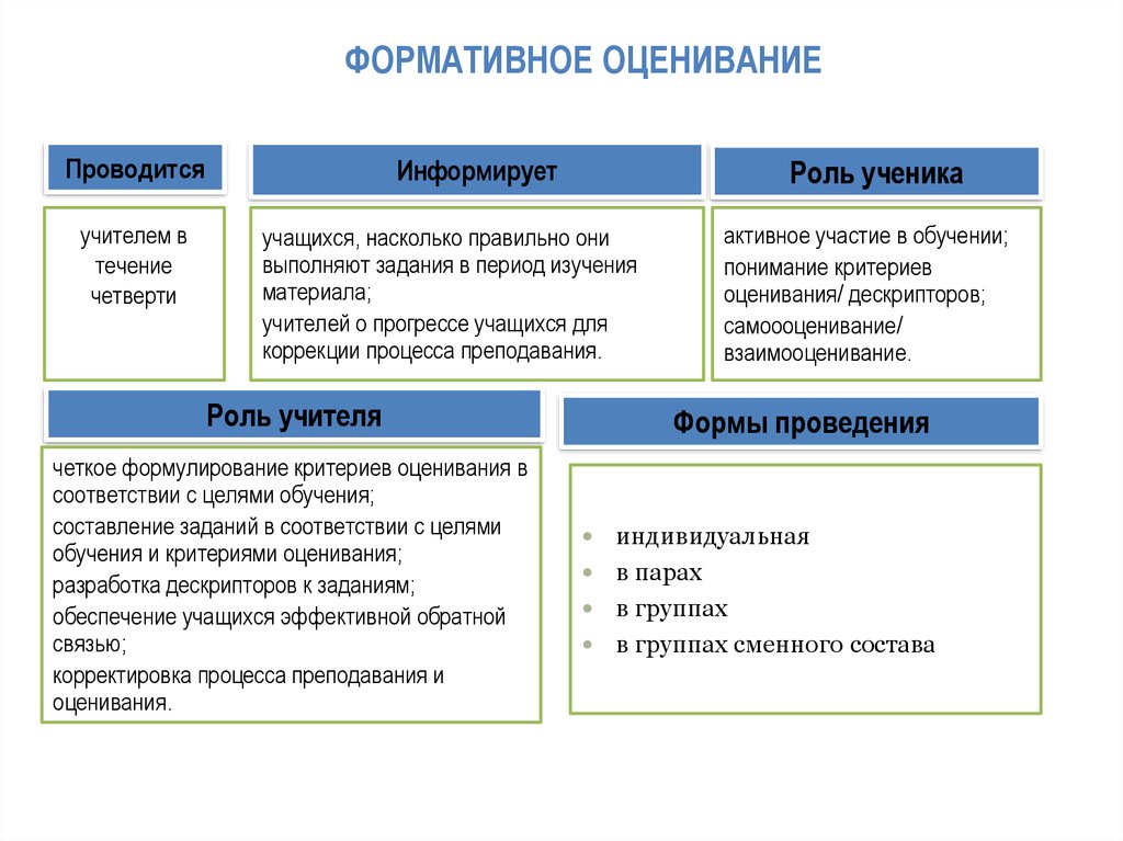 Виды методов оценки. Виды оценивания на уроке. Формативное оценивание. Методы формативного оценивания. Формы формативного оценивания на уроке.