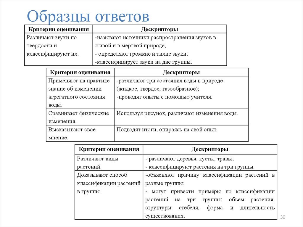 Примерные ответы. Примеры с ответами. Виды ответов с примерами. Лист вопросов и ответов примеры готовые.