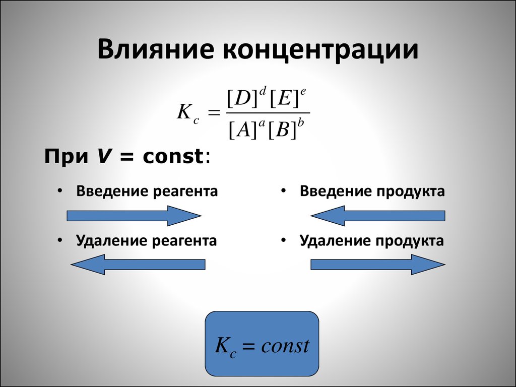 Удаление реагентов. V = const в химии. Параметры термохимии. Введение продукта. Основное термодинамическое тождество в химии.